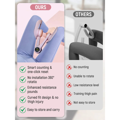 CoreLift 3-N-1 Thigh & Pelvic Trainer