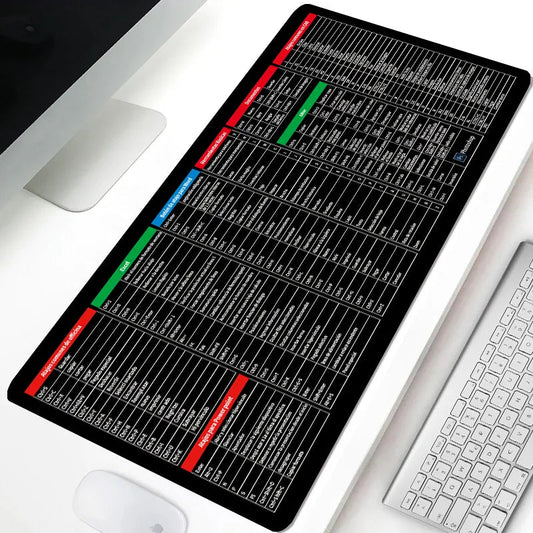 Shortcut ProMat: Office Efficiency Pad